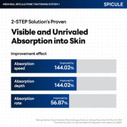 Mediheal Spicule Pore Tightening System 1 — Firming + Pore Refining — Spicule & Collagen - (4-Pack)