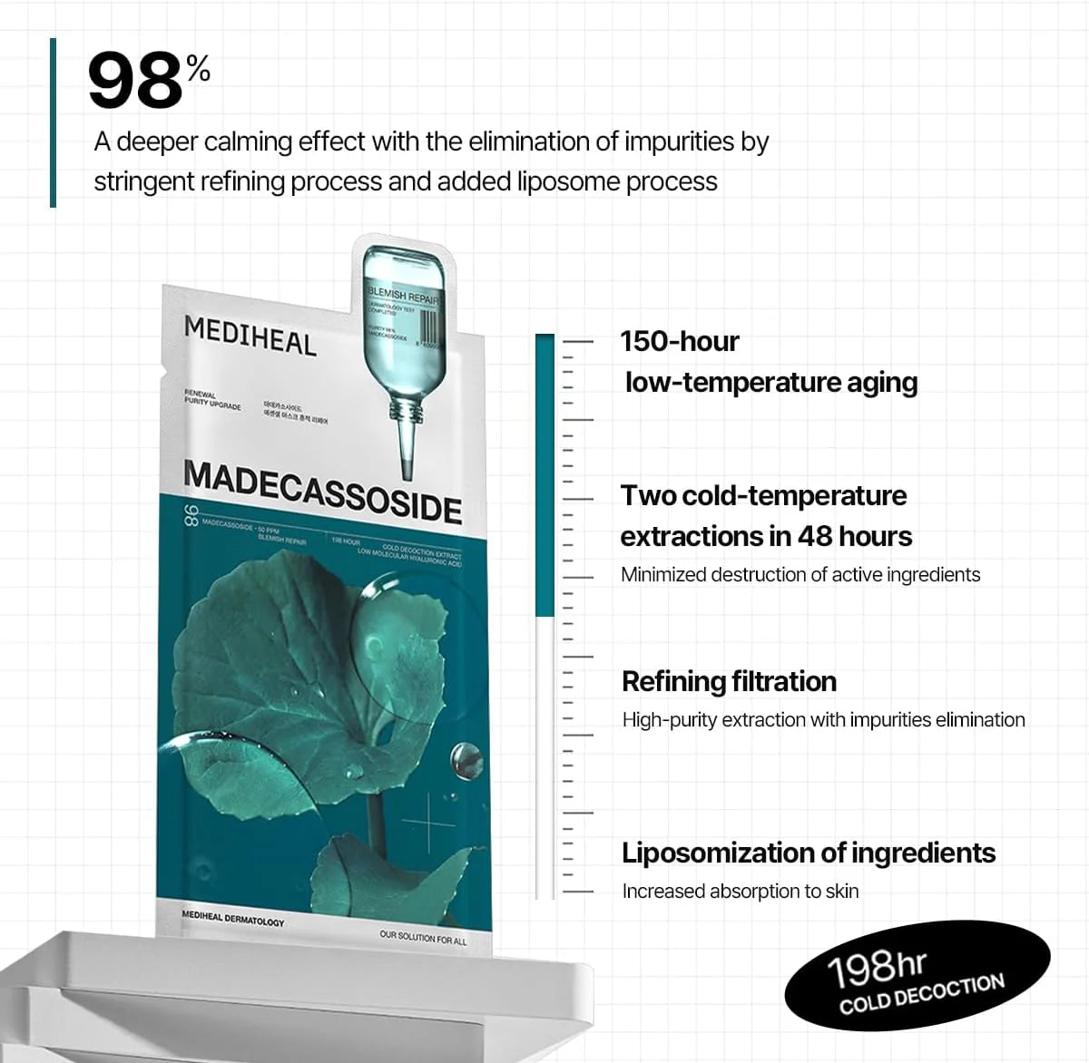 Mediheal Madecassoside Blemish Repair Mask – 98% Cica + Hydration + Soothing | (Pack of 10)